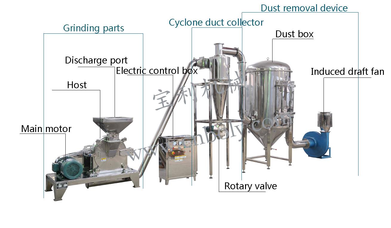 product-802-505 Food Powder Grinder.jpg
